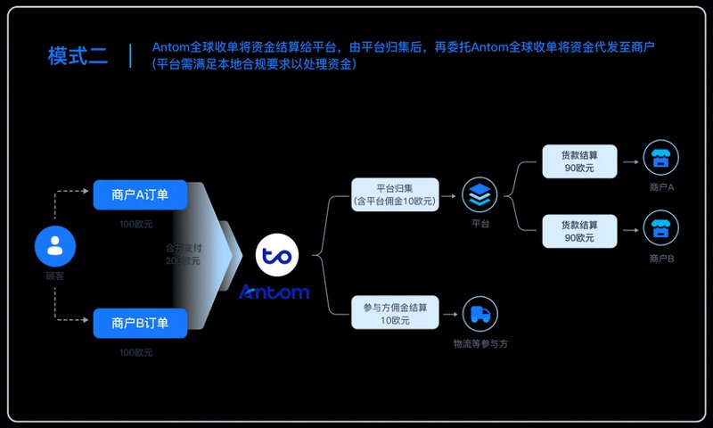 电商运营新手必避的几个误区