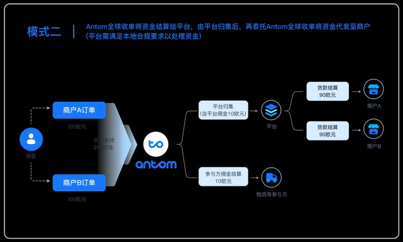 网上零售：轻松购物新体验
